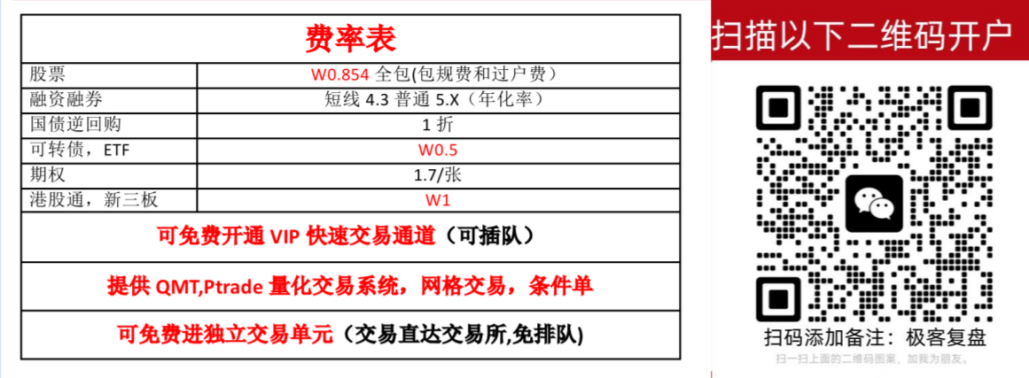 开户佣金费率